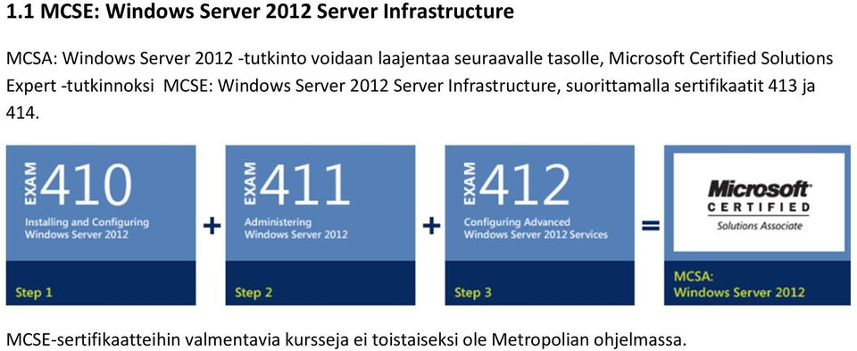 MCSE: Windows Server 2012 Server Infrastructure, suorittamalla sertifikaatit 413 ja 414.