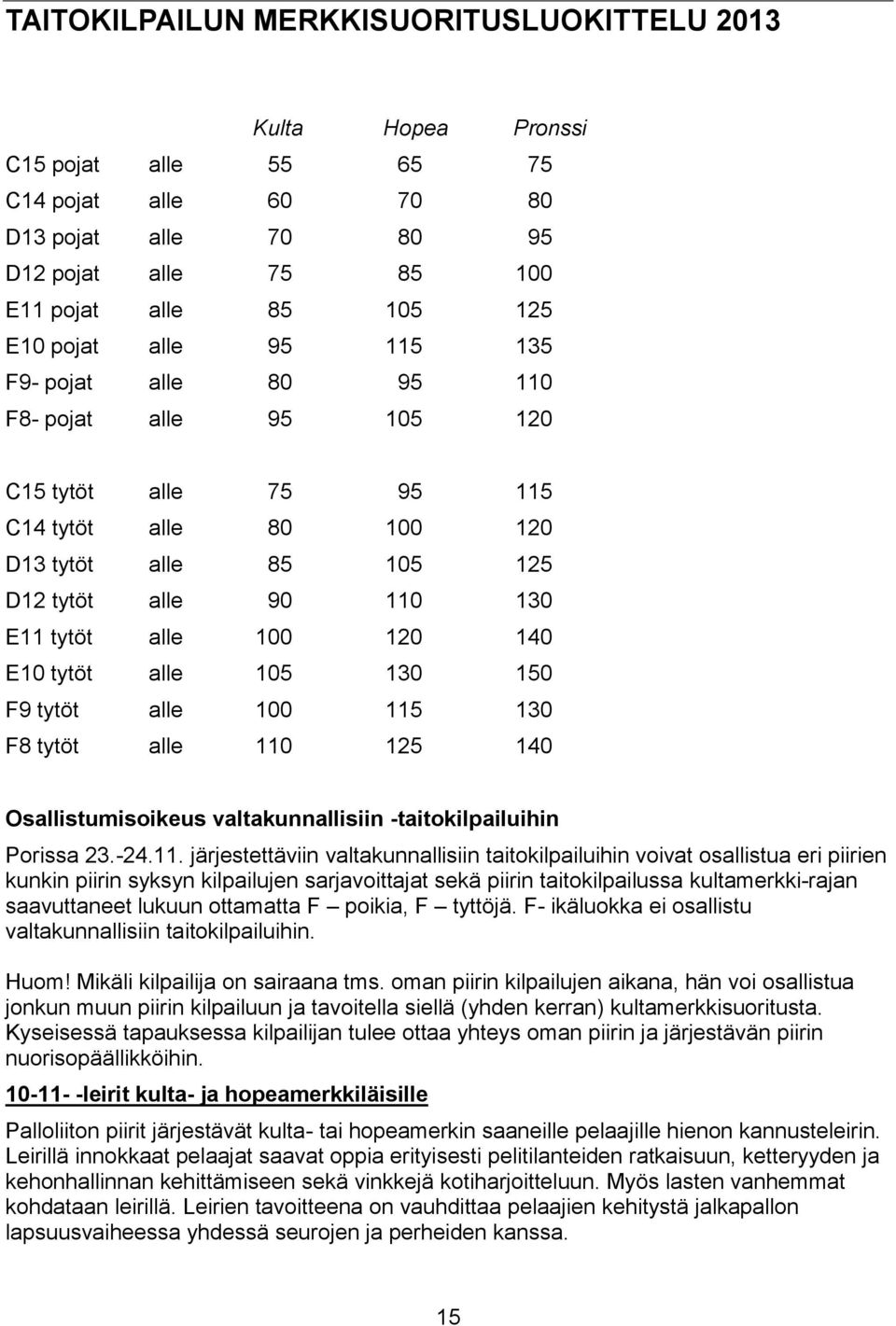 E10 tytöt alle 105 130 150 F9 tytöt alle 100 115