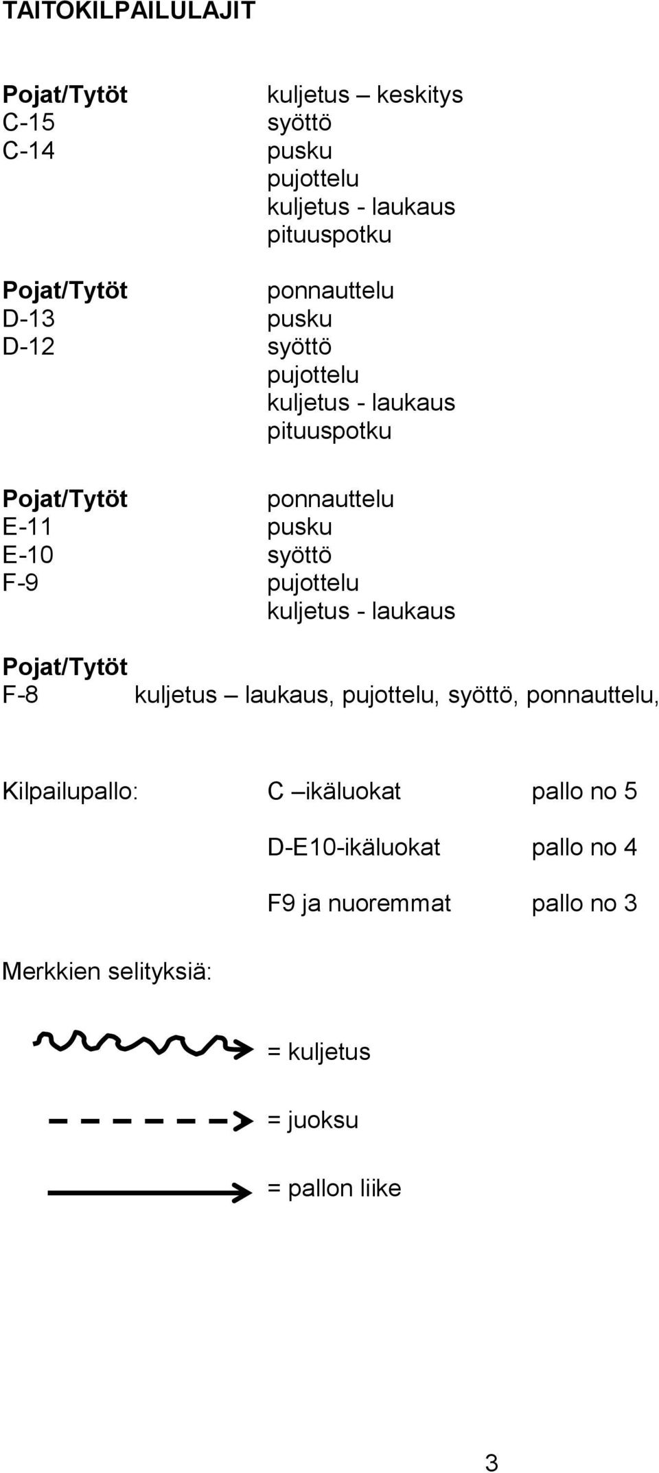 E-10 syöttö F-9 pujottelu kuljetus - laukaus Pojat/Tytöt F-8 kuljetus laukaus, pujottelu, syöttö, ponnauttelu,