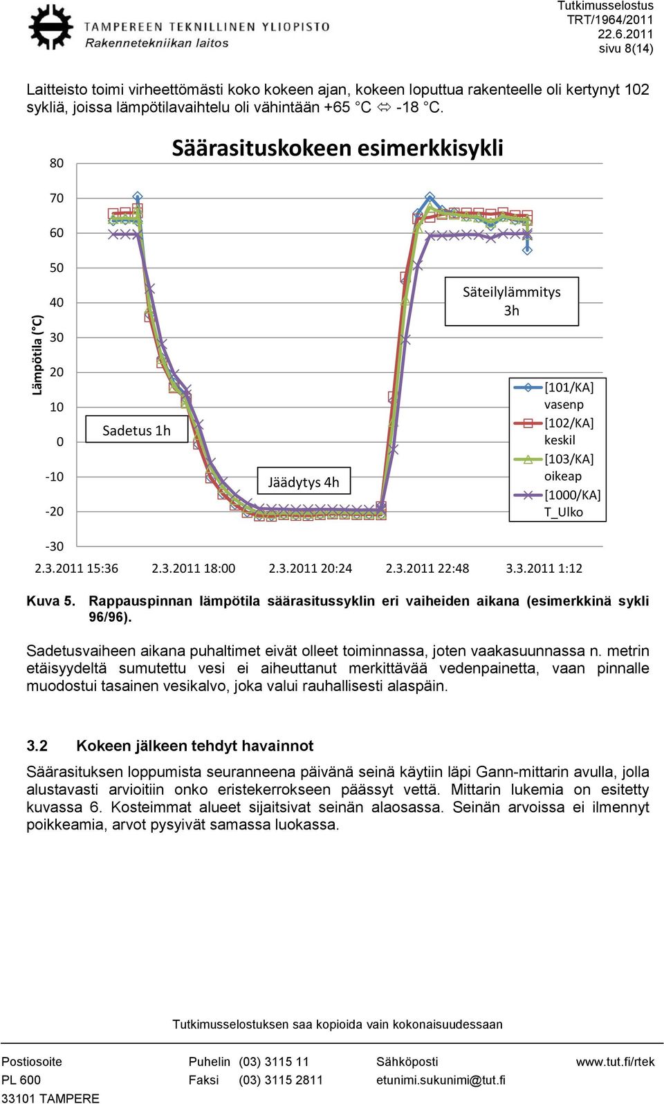 3.2011 18:00 2.3.2011 20:24 2.3.2011 22:48 3.3.2011 1:12 Kuva 5. Rappauspinnan lämpötila säärasitussyklin eri vaiheiden aikana (esimerkkinä sykli 96/96).