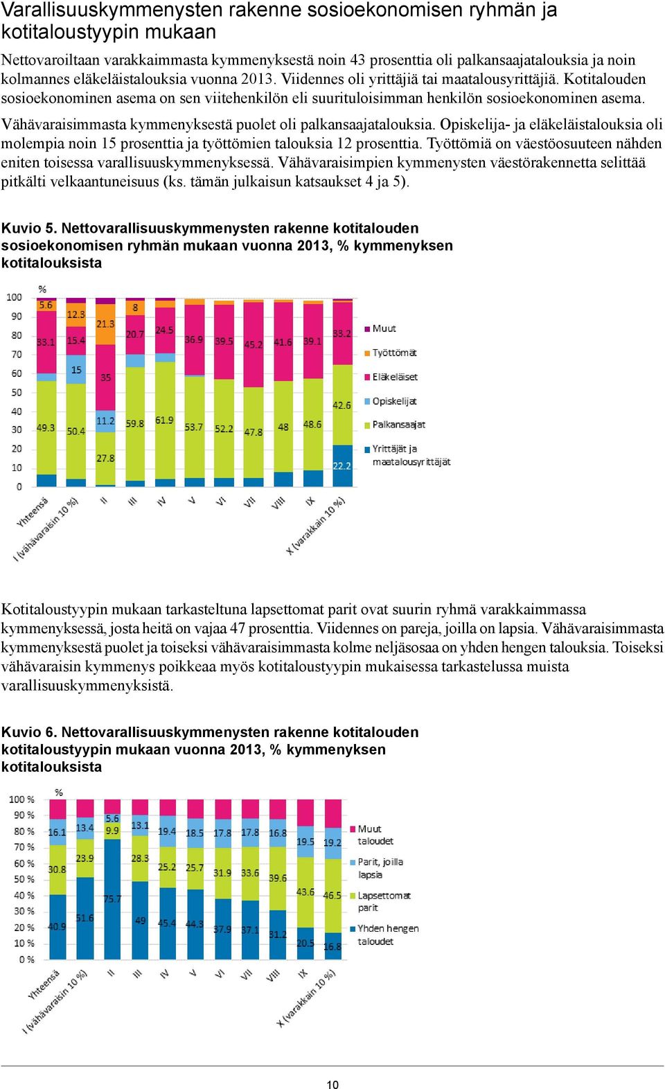 Vähävaraisimmasta kymmenyksestä puolet oli palkansaajatalouksia. Opiskelija- ja eläkeläistalouksia oli molempia noin 15 prosenttia ja työttömien talouksia 12 prosenttia.