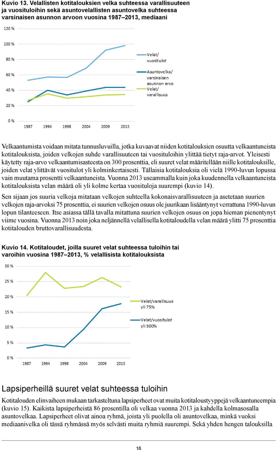 mitata tunnusluvuilla, jotka kuvaavat niiden kotitalouksien osuutta velkaantuneista kotitalouksista, joiden velkojen suhde varallisuuteen tai vuosituloihin ylittää tietyt raja-arvot.