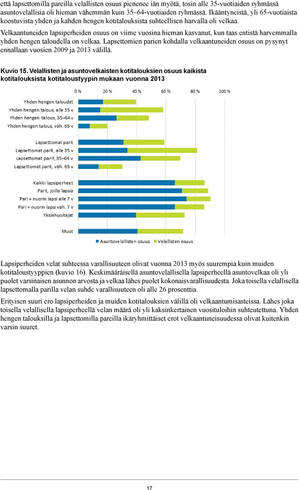 Velkaantuneiden lapsiperheiden osuus on viime vuosina hieman kasvanut, kun taas entistä harvemmalla yhden hengen taloudella on velkaa.