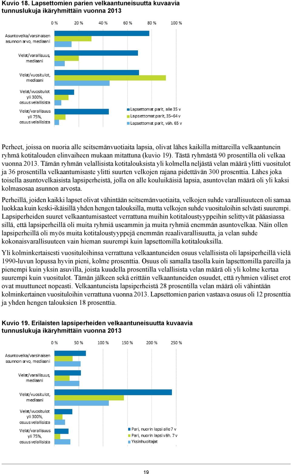 kotitalouden elinvaiheen mukaan mitattuna (kuvio 19). Tästä ryhmästä 90 prosentilla oli velkaa vuonna 2013.