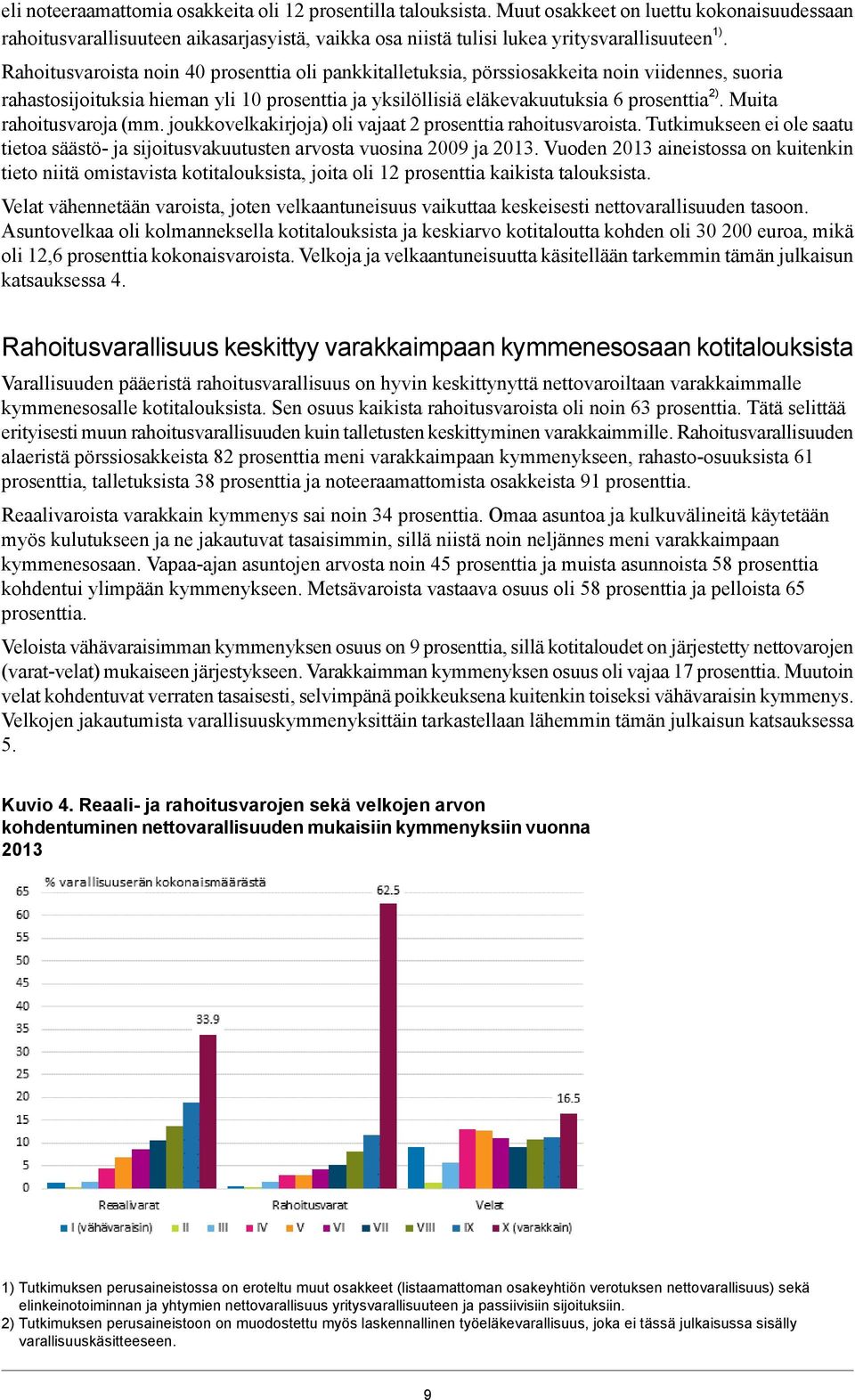 Muita rahoitusvaroja (mm. joukkovelkakirjoja) oli vajaat 2 prosenttia rahoitusvaroista. Tutkimukseen ei ole saatu tietoa säästö- ja sijoitusvakuutusten arvosta vuosina 2009 ja 2013.