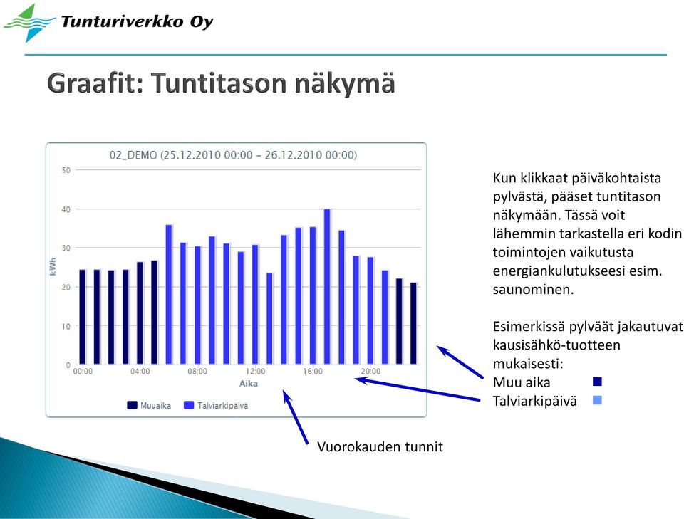 energiankulutukseesi esim. saunominen.