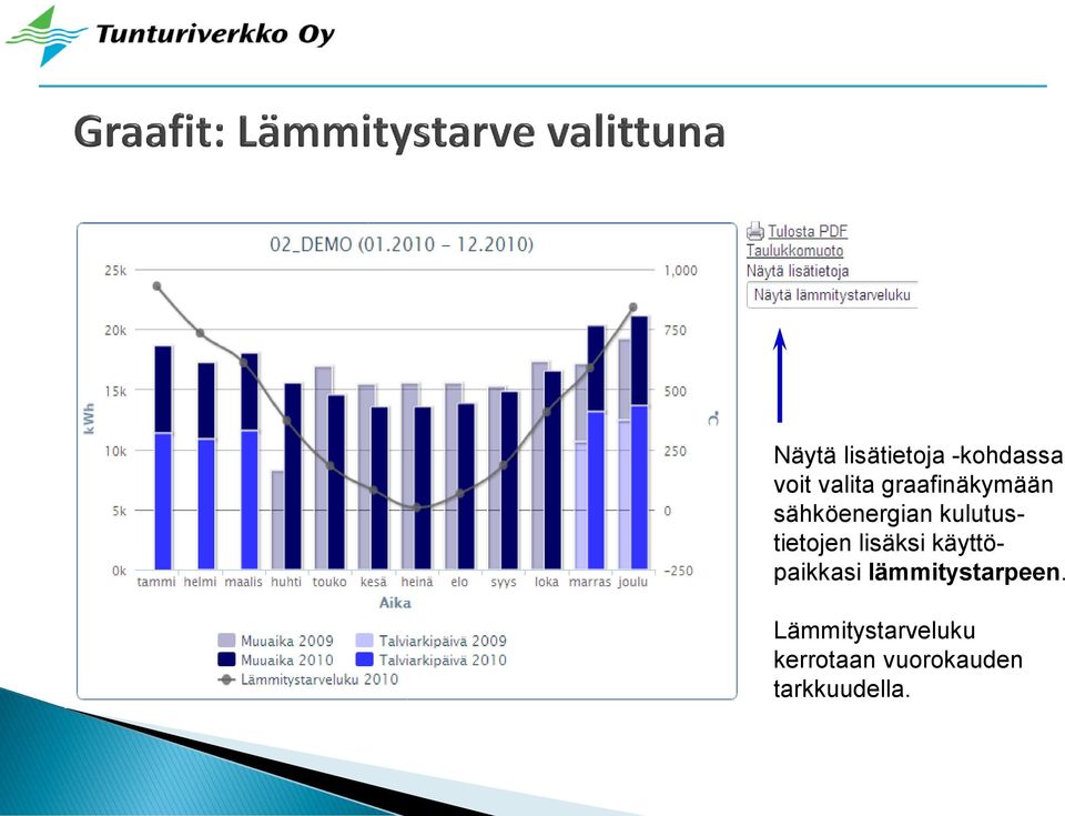 lisäksi käyttöpaikkasi lämmitystarpeen.