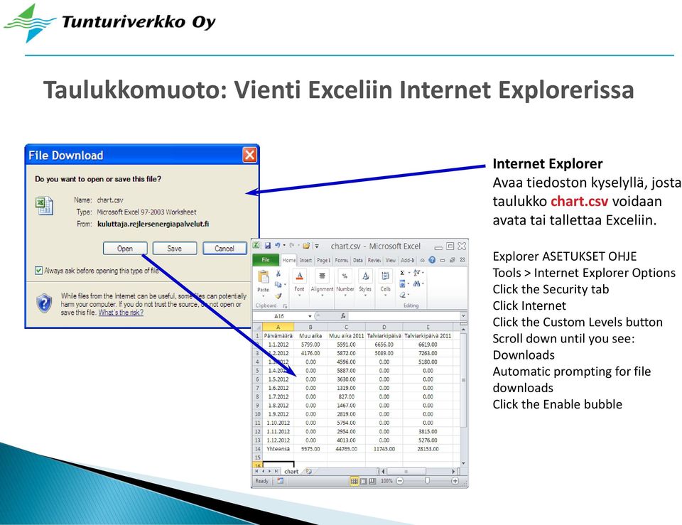 Explorer ASETUKSET OHJE Tools > Internet Explorer Options Click the Security tab Click Internet