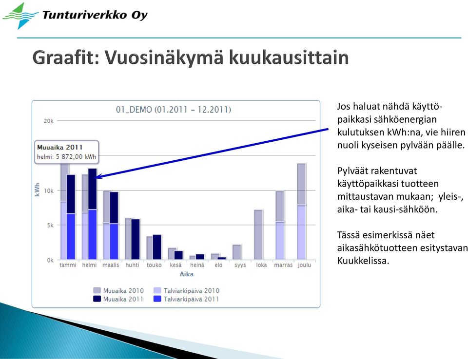 Pylväät rakentuvat käyttöpaikkasi tuotteen mittaustavan mukaan;