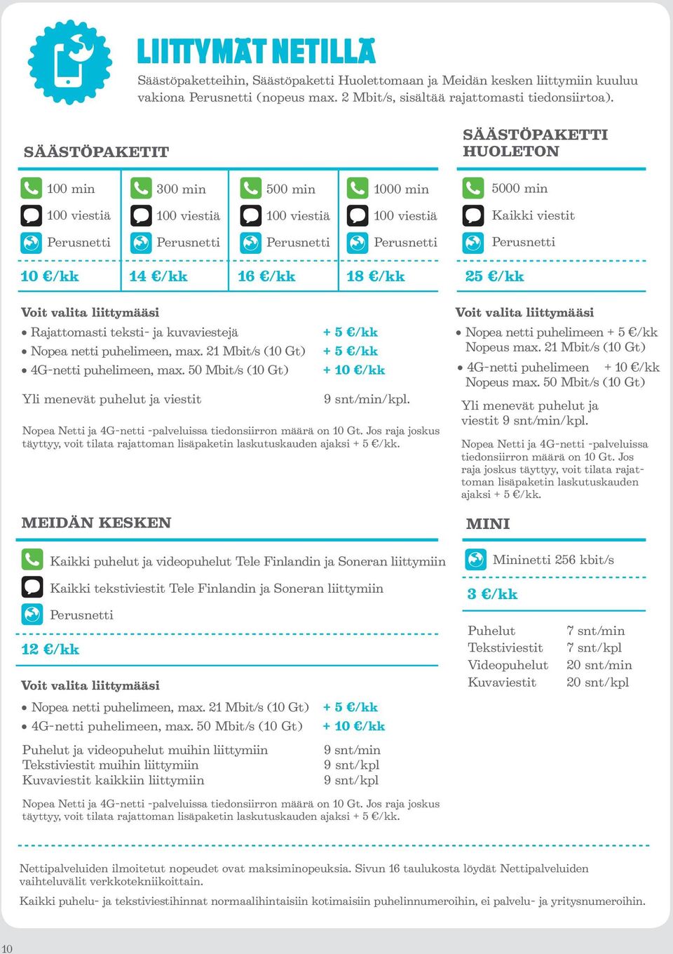 /kk 14 /kk 16 /kk 18 /kk Voit valita liittymääsi Rajattomasti teksti- ja kuvaviestejä Nopea netti puhelimeen, max. 21 Mbit/s (10 Gt) 4G-netti puhelimeen, max.