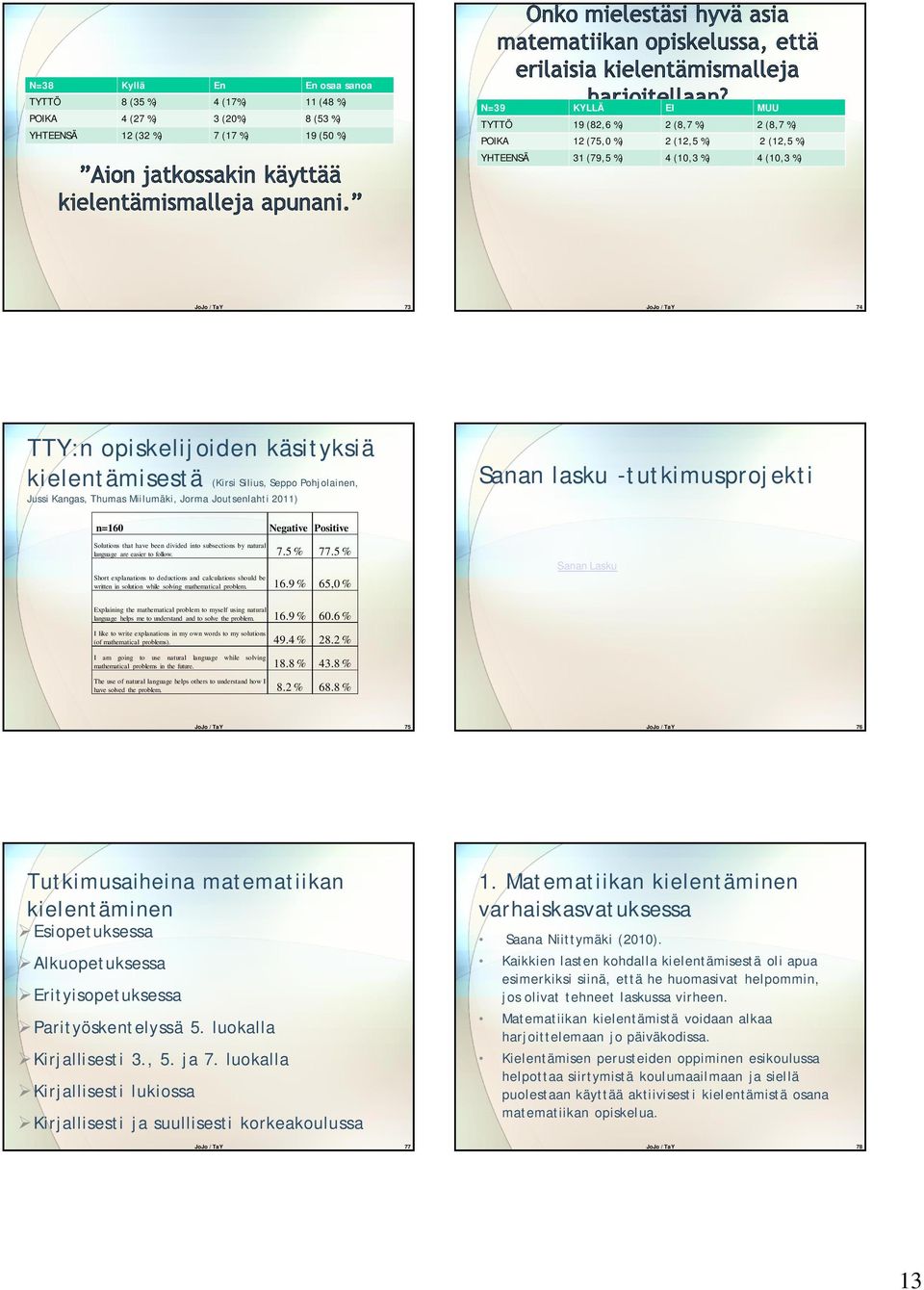 Joutsenlahti 2011) Sanan lasku -tutkimusprojekti n=160 Negative Positive Solutions that have been divided into subsections by natural language are easier to follow. 7.5 % 77.