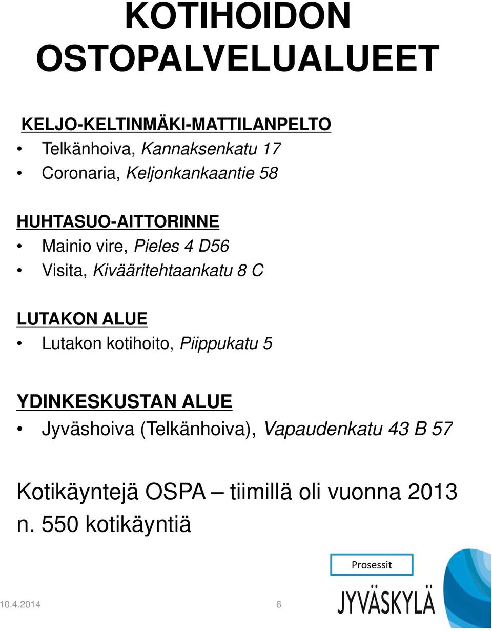 LUTAKON ALUE Lutakon kotihoito, it Piippukatu 5 YDINKESKUSTAN ALUE Jyväshoiva (Telkänhoiva),