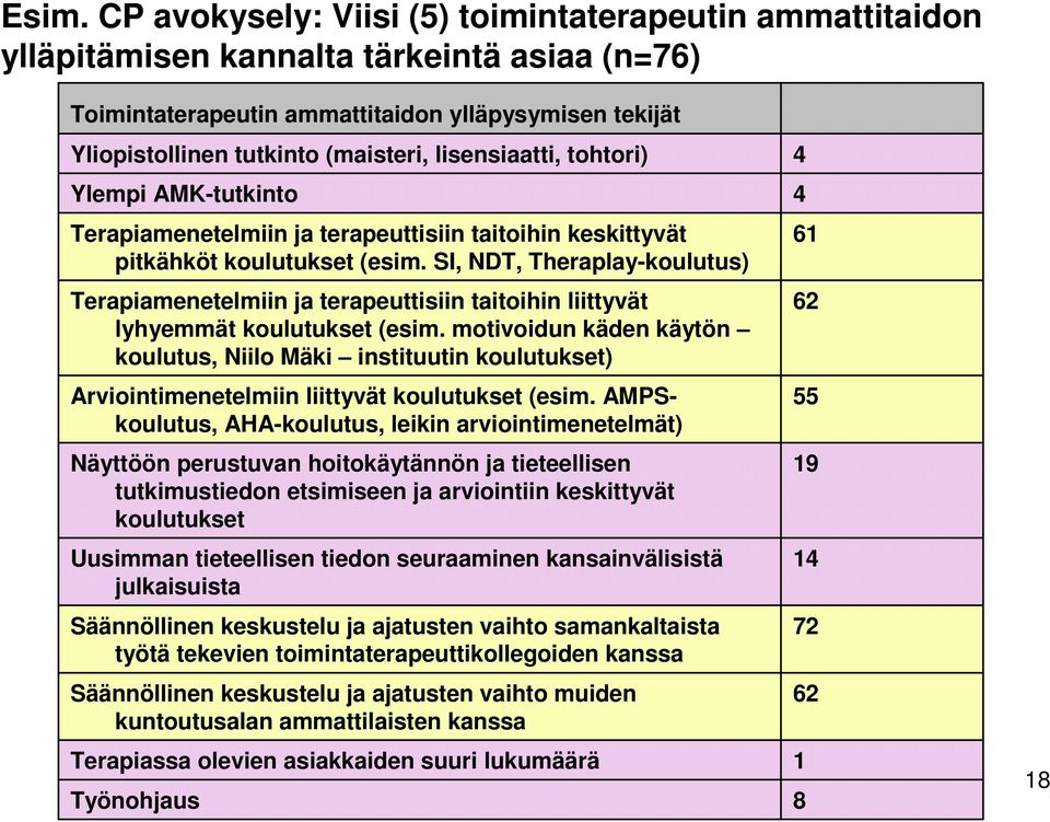 SI, NDT, Theraplay-koulutus) Terapiamenetelmiin ja terapeuttisiin taitoihin liittyvät lyhyemmät koulutukset (esim.