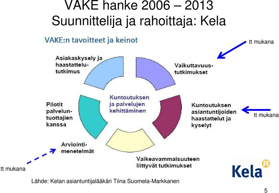 mukana tt mukana Lähde: Kelan