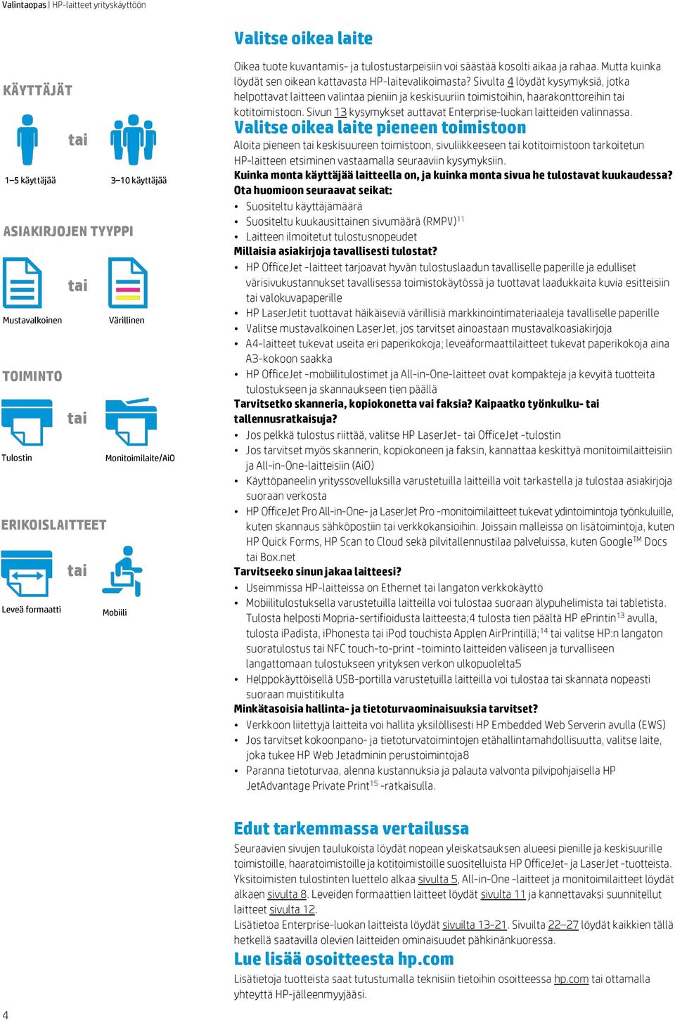 Sivulta 4 löydät kysymyksiä, jotka helpottavat laitteen valintaa pieniin ja keskisuuriin toimistoihin, haarakonttoreihin tai kotitoimistoon.