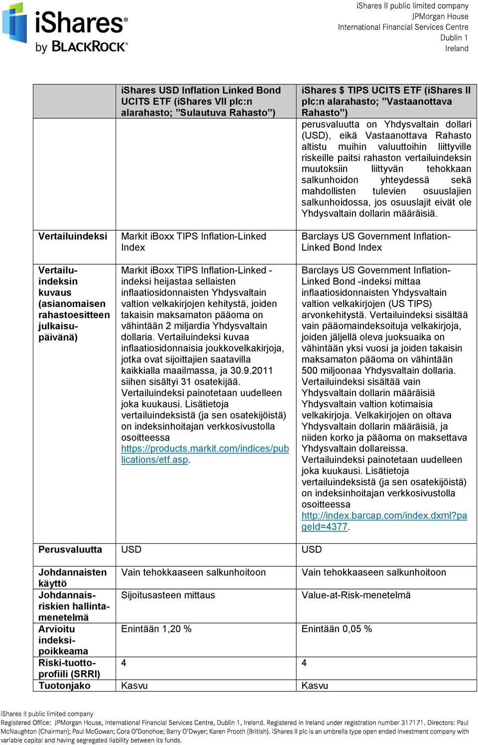 vähintään 2 miljardia Yhdysvaltain dollaria. Vertailuindeksi kuvaa inflaatiosidonnaisia joukkovelkakirjoja, jotka ovat sijoittajien saatavilla kaikkialla maailmassa, ja 30.9.