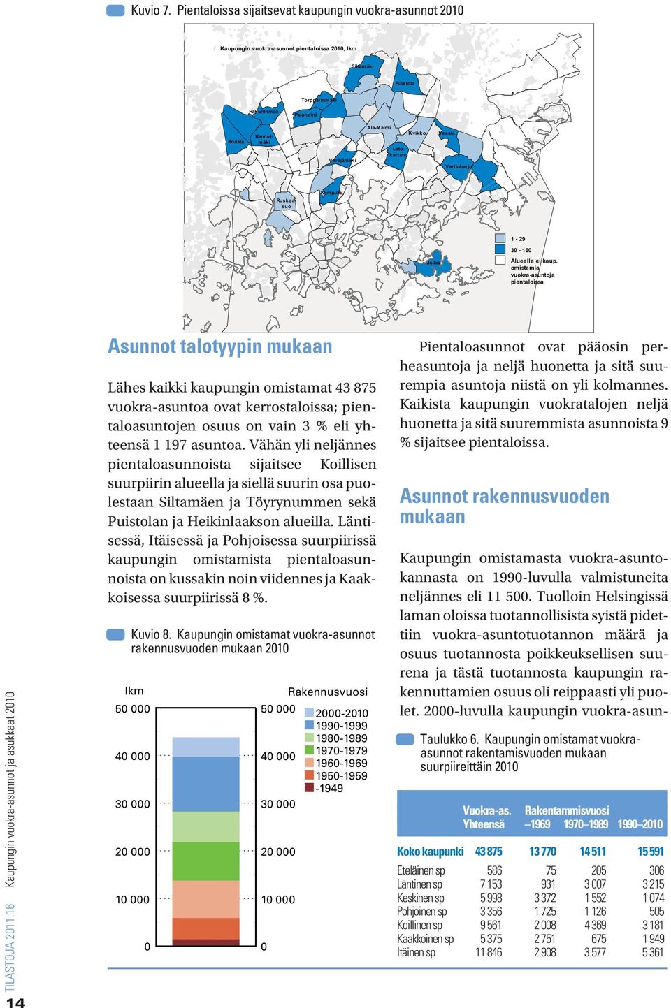 Kivikko Latokartano Vesala Vartioharju Ruskeasuo Kumpula 1-29 Jollas 30-160 Alueella ei kaup.