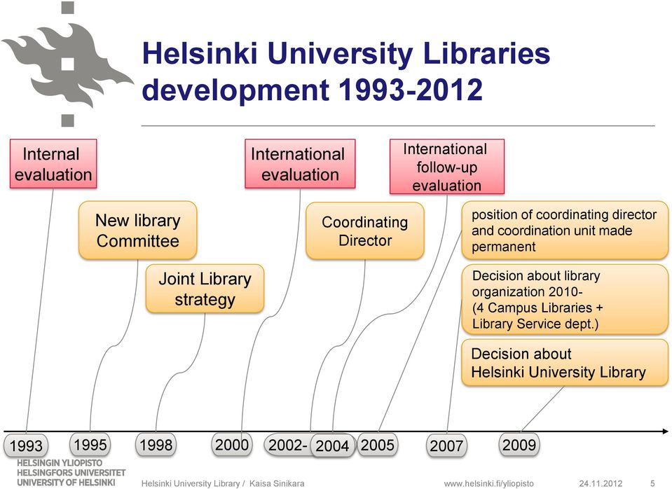 permanent Decision about library organization 2010- (4 Campus Libraries + Library Service dept.