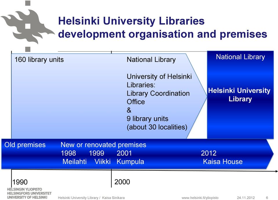 National Library Helsinki University Library Old premises New or renovated premises 1998 1999 2001 2012