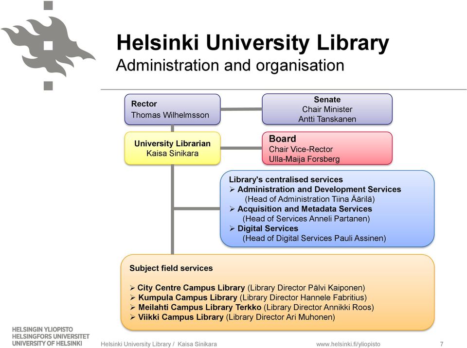 Partanen) Digital Services (Head of Digital Services Pauli Assinen) Subject field services City Centre Campus Library (Library Director Pälvi Kaiponen) Kumpula Campus Library (Library Director