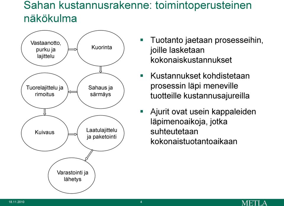 kohdistetaan prosessin läpi meneville tuotteille kustannusajureilla Kuivaus Laatulajittelu ja paketointi Ajurit