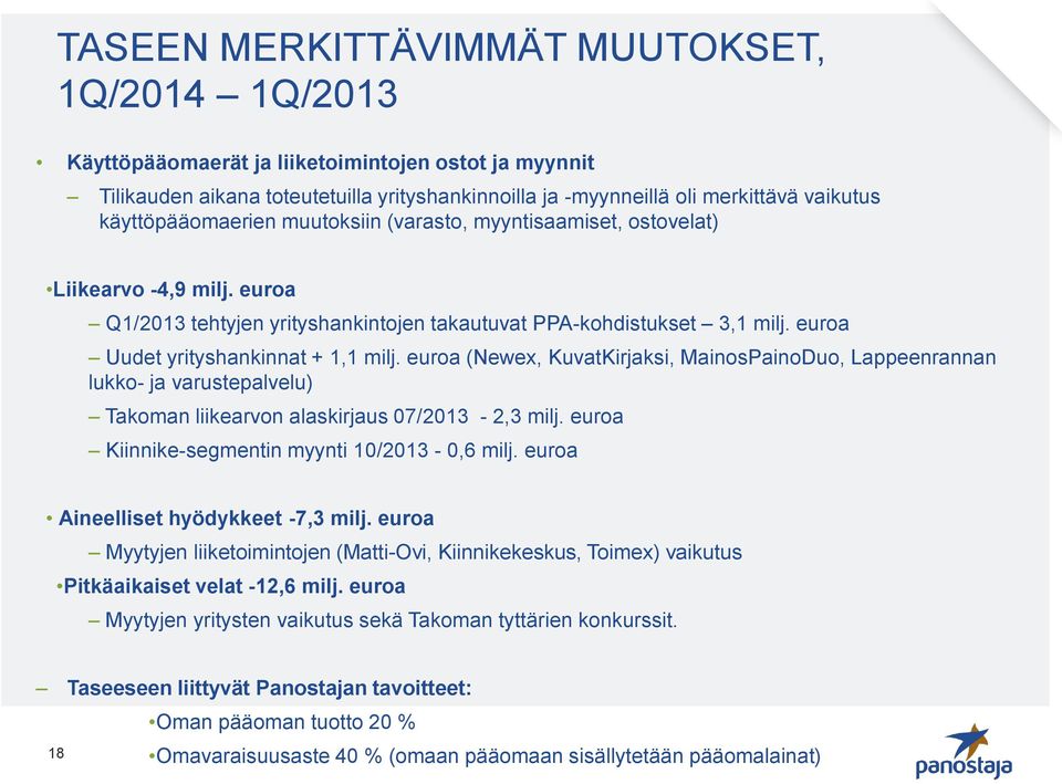 euroa Uudet yrityshankinnat + 1,1 milj. euroa (Newex, KuvatKirjaksi, MainosPainoDuo, Lappeenrannan lukko- ja varustepalvelu) Takoman liikearvon alaskirjaus 07/2013-2,3 milj.