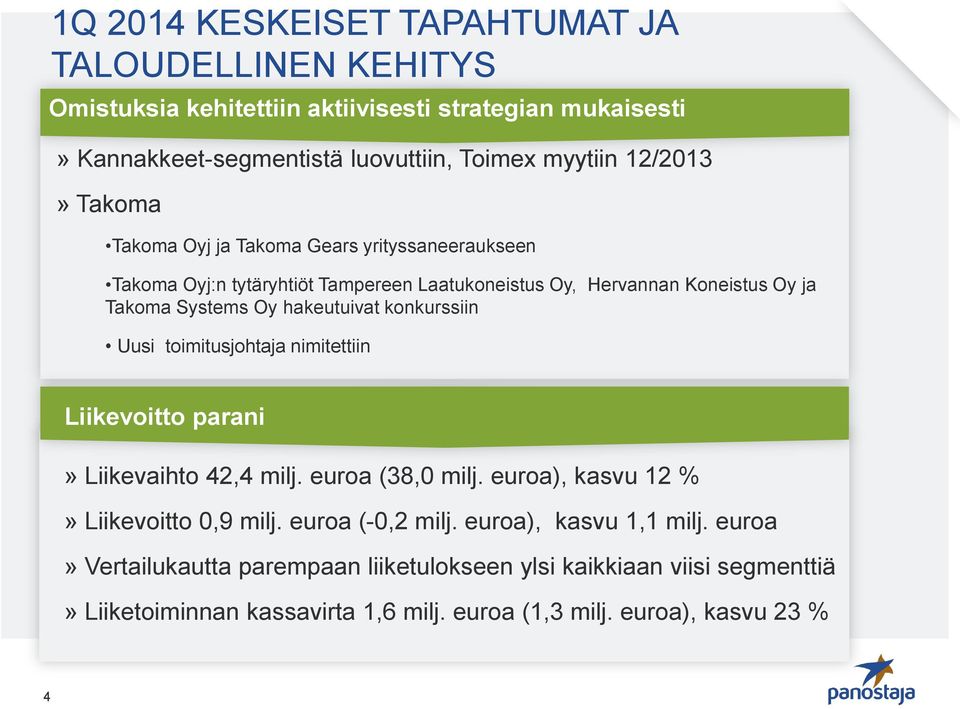 hakeutuivat konkurssiin Uusi toimitusjohtaja nimitettiin Liikevoitto parani» Liikevaihto 42,4 milj. euroa (38,0 milj. euroa), kasvu 12 %» Liikevoitto 0,9 milj.