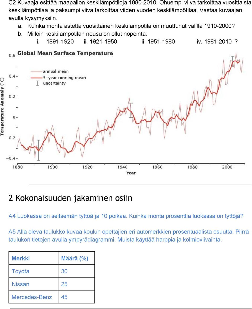 1921 1950 iii. 1951 1980 iv. 1981 2010? 2 Kokonaisuuden jakaminen osiin A4 Luokassa on seitsemän tyttöä ja 10 poikaa. Kuinka monta prosenttia luokassa on tyttöjä?