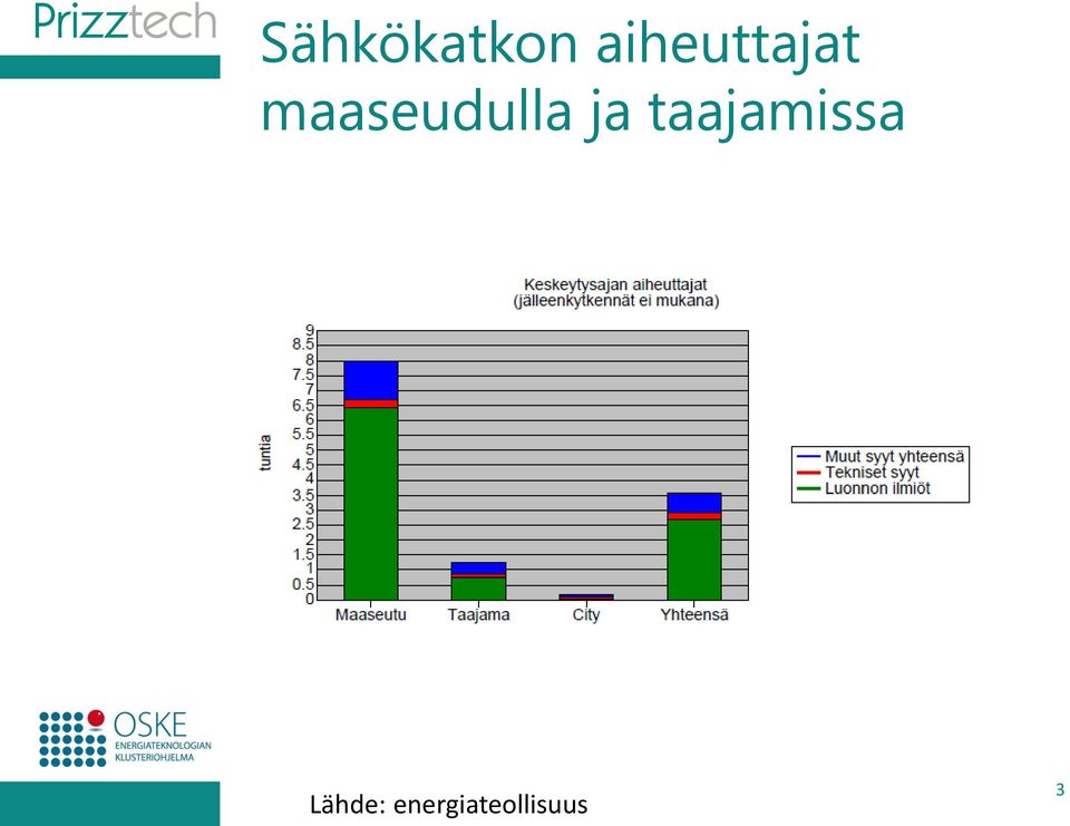 maaseudulla ja