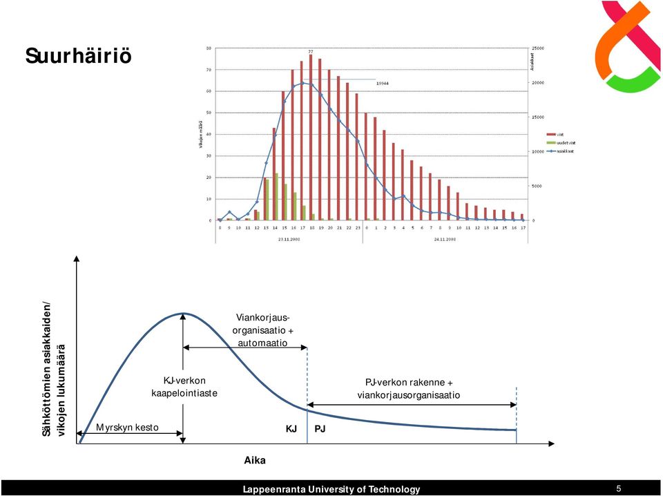 kaapelointiaste Viankorjausorganisaatio +