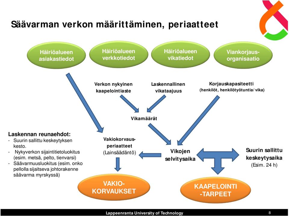 keskeytyksen kesto. - Nykyverkon sijaintitietoluokitus (esim. metsä, pelto, tienvarsi) - Säävarmuusluokitus (esim.