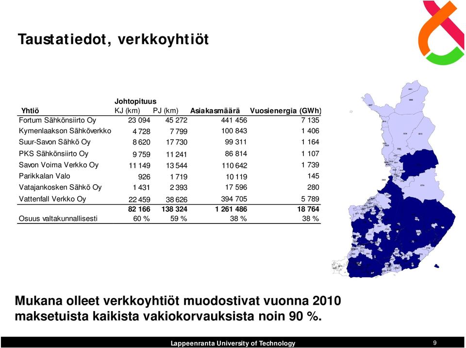 13 544 110 642 1 739 Parikkalan Valo 926 1 719 10 119 145 Vatajankosken Sähkö Oy 1 431 2 393 17 596 280 Vattenfall Verkko Oy 22 459 38 626 394 705 5 789 82 166