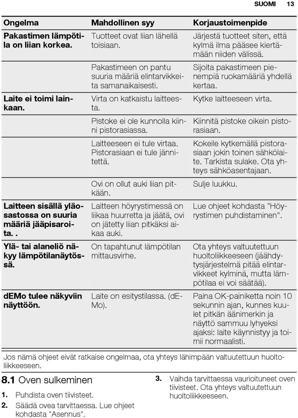 Virta on katkaistu laitteesta. Pistoke ei ole kunnolla kiinni pistorasiassa. Laitteeseen ei tule virtaa. Pistorasiaan ei tule jännitettä. Ovi on ollut auki liian pitkään.