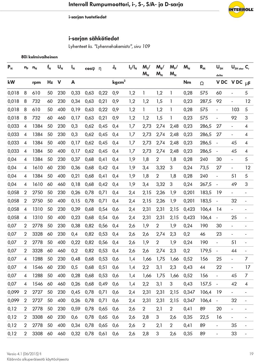 8 610 50 230 0,33 0,63 0,22 0,9 1,2 1 1,2 1 0,28 575 60-5 0,018 8 732 60 230 0,34 0,63 0,21 0,9 1,2 1,2 1,5 1 0,23 287,5 92-12 0,018 8 610 50 400 0,19 0,63 0,22 0,9 1,2 1 1,2 1 0,28 575-103 5 0,018 8