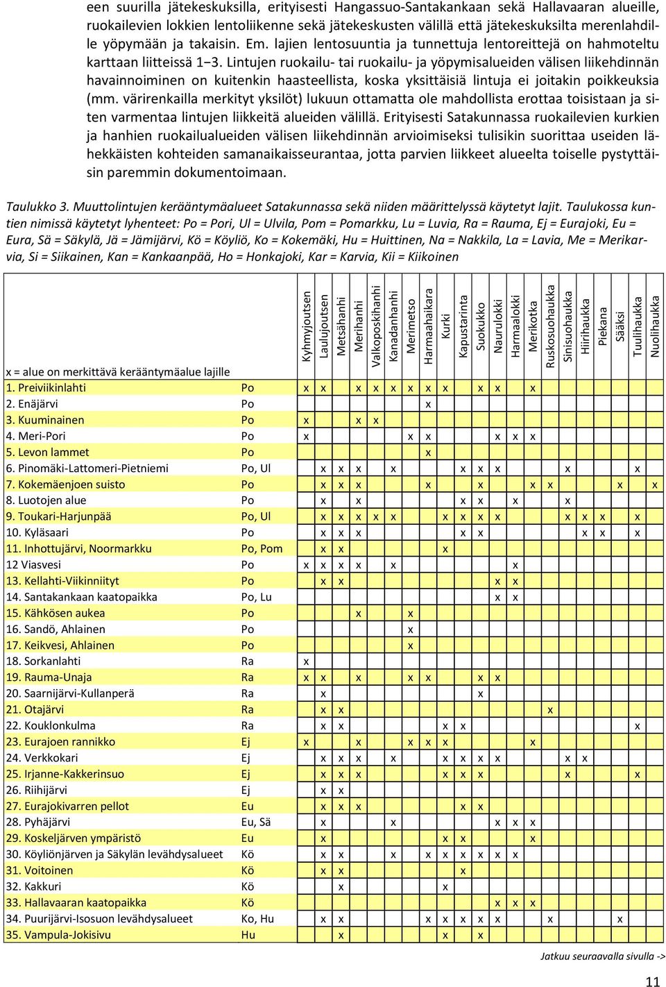 merenlahdille yöpymään ja takaisin. Em. lajien lentosuuntia ja tunnettuja lentoreittejä on hahmoteltu karttaan liitteissä 1 3.