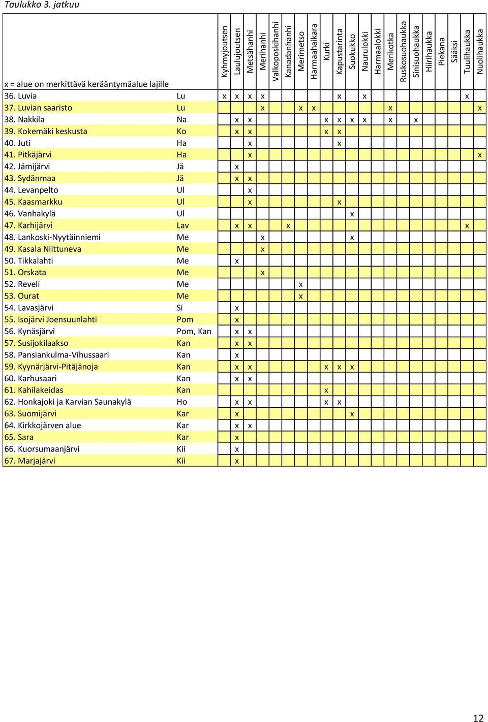 Kokemäki keskusta Ko x x x x 40. Juti Ha x x 41. Pitkäjärvi Ha x x 42. Jämijärvi Jä x 43. Sydänmaa Jä x x 44. Levanpelto Ul x 45. Kaasmarkku Ul x x 46. Vanhakylä Ul x 47. Karhijärvi Lav x x x x 48.