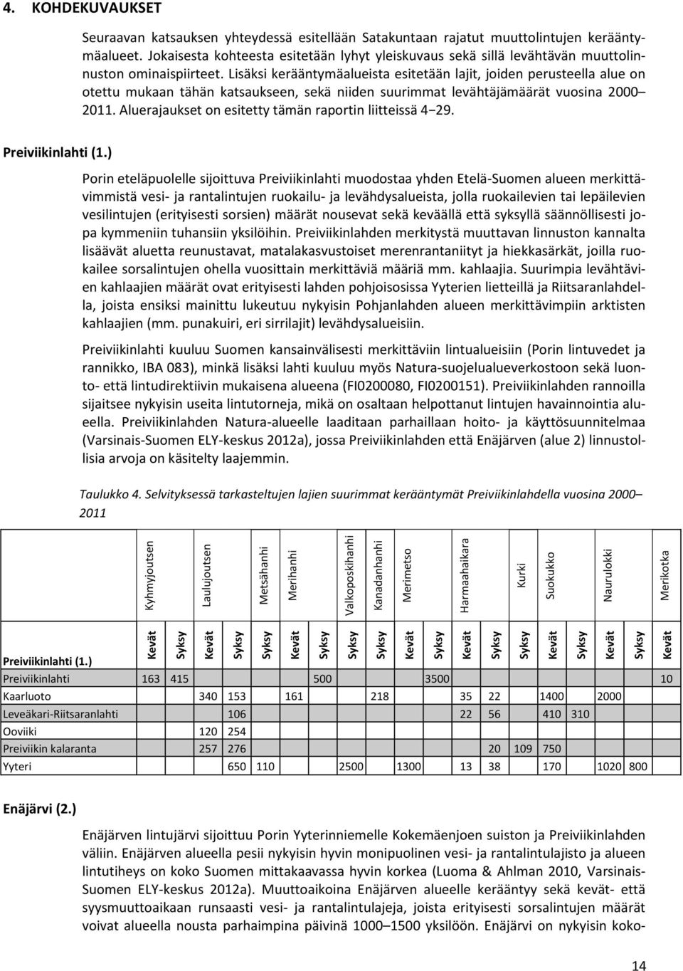 Jokaisesta kohteesta esitetään lyhyt yleiskuvaus sekä sillä levähtävän muuttolinnuston ominaispiirteet.