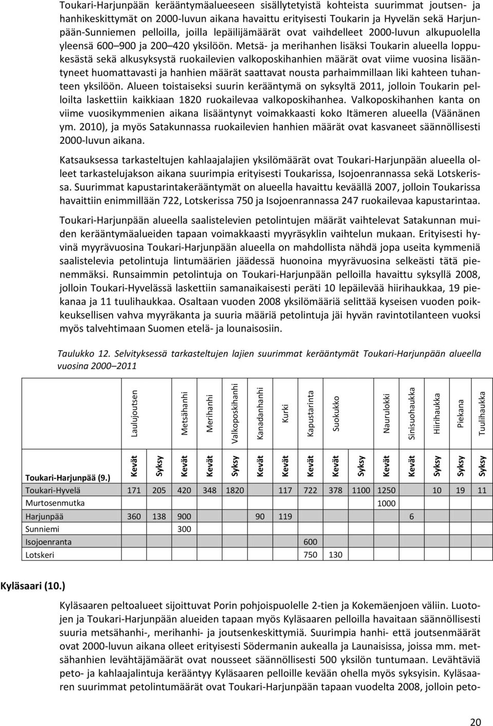 600 900 ja 200 420 yksilöön.