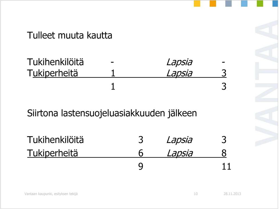 lastensuojeluasiakkuuden jälkeen Tukihenkilöitä 3