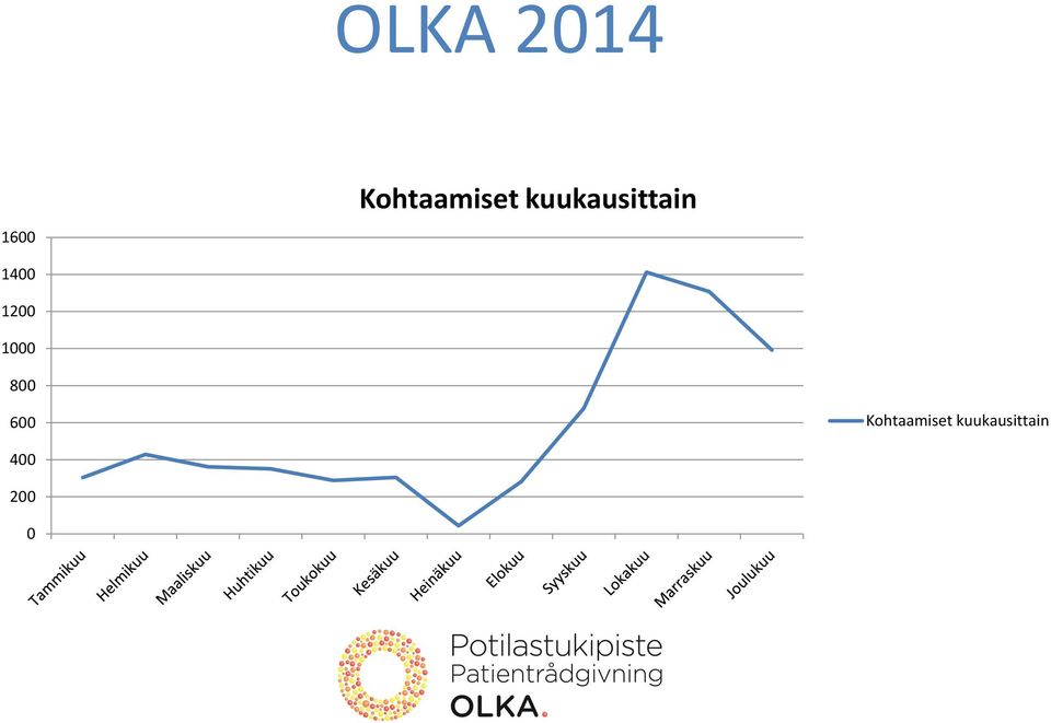 kuukausittain 1400 1200