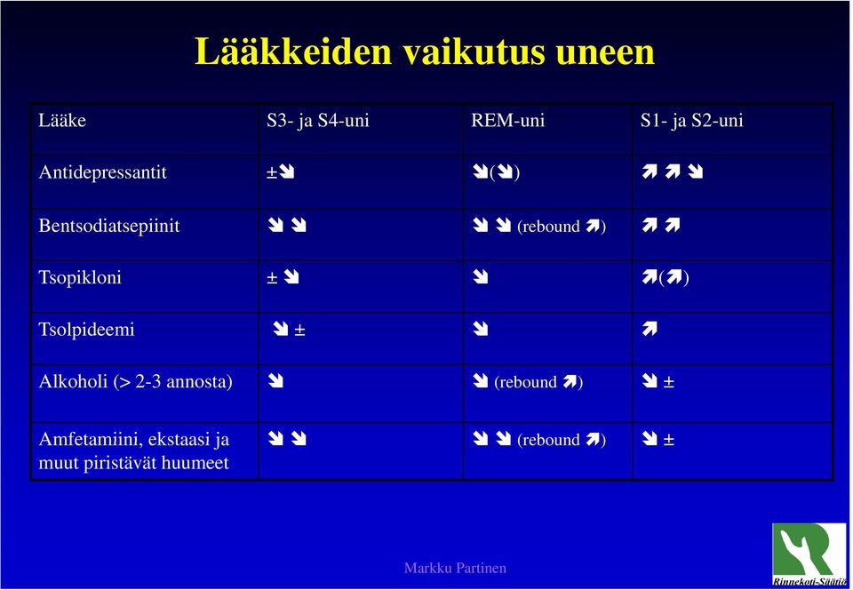 d ) Tsopikloni ± ( ) Tsolpideemi ± Alkoholi (> 2-3 annosta)