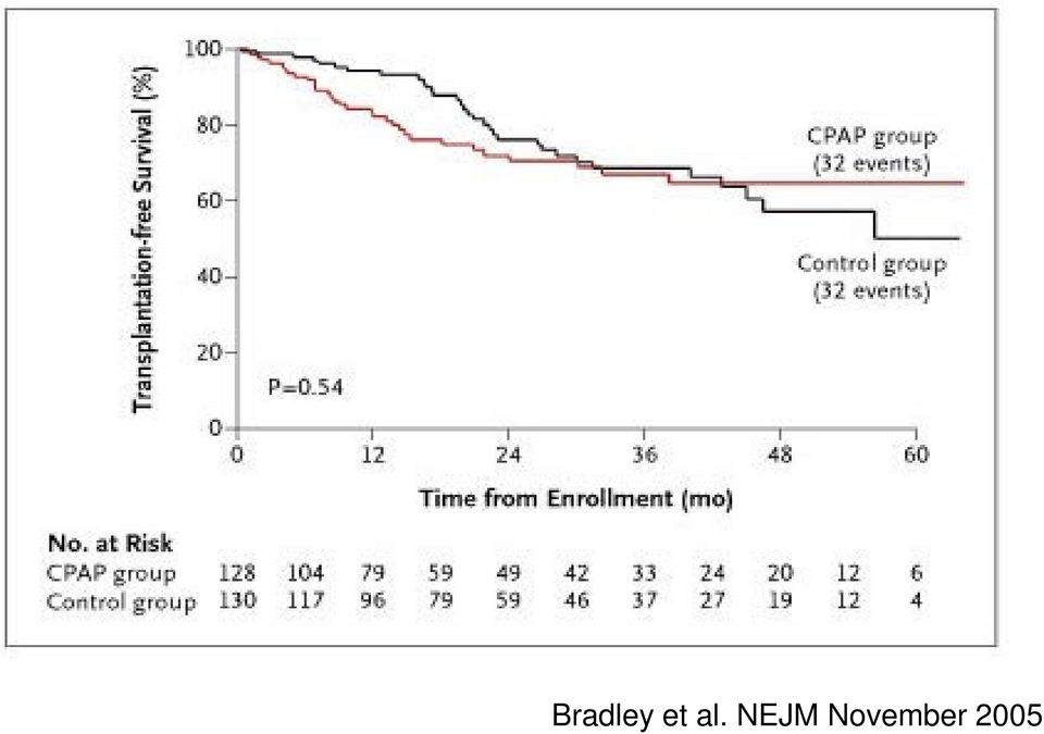 NEJM