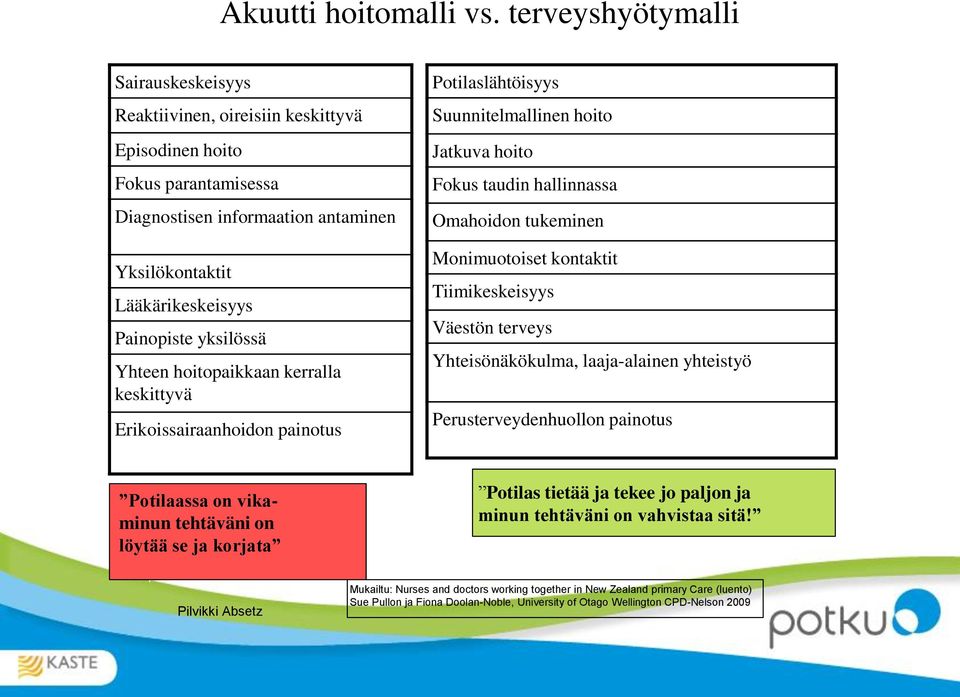 Yhteen hoitopaikkaan kerralla keskittyvä Erikoissairaanhoidon painotus Potilaslähtöisyys Suunnitelmallinen hoito Jatkuva hoito Fokus taudin hallinnassa Omahoidon tukeminen Monimuotoiset kontaktit