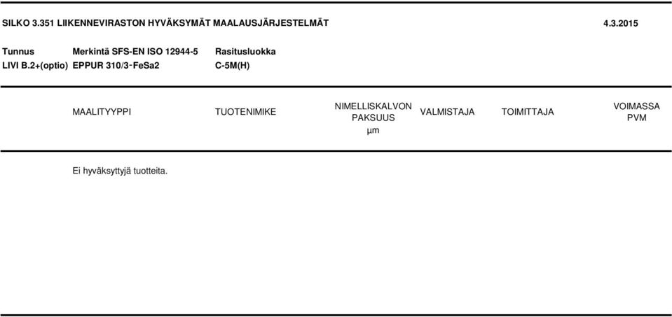 310/3 FeSa2