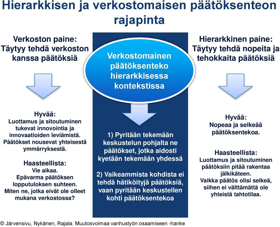 Epävarma päätöksen lopputuloksen suhteen. Miten ne, jotka eivät ole olleet mukana verkostossa?