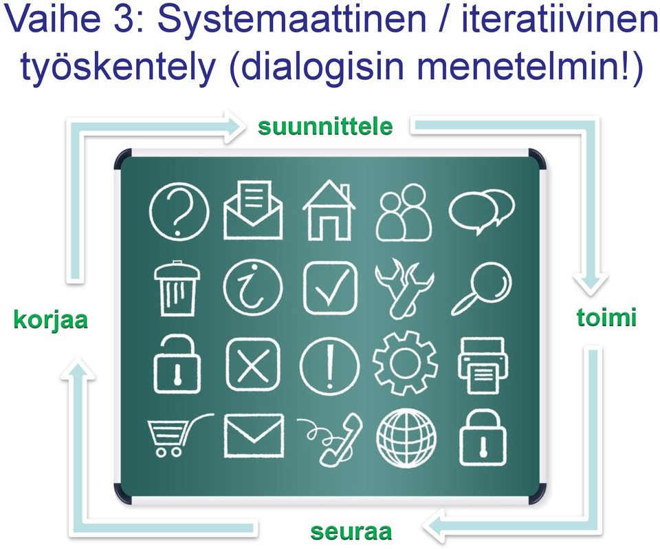 iteratiivinen