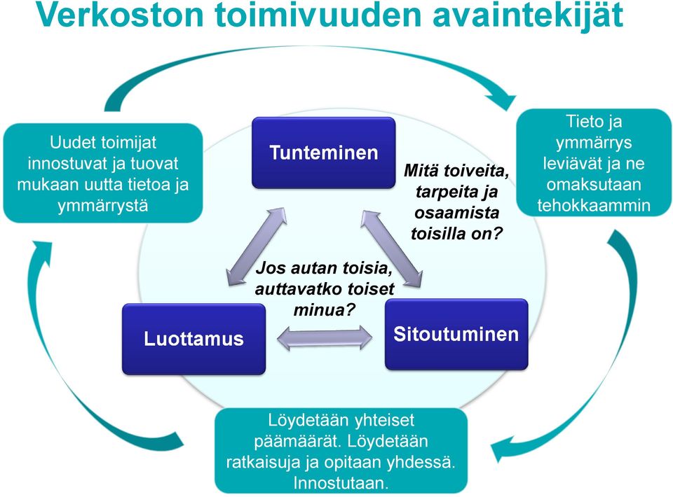 Tieto ja ymmärrys leviävät ja ne omaksutaan tehokkaammin Jos autan toisia,