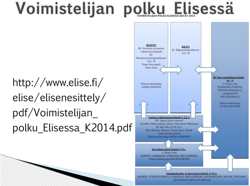 fi/ elise/elisenesittely/