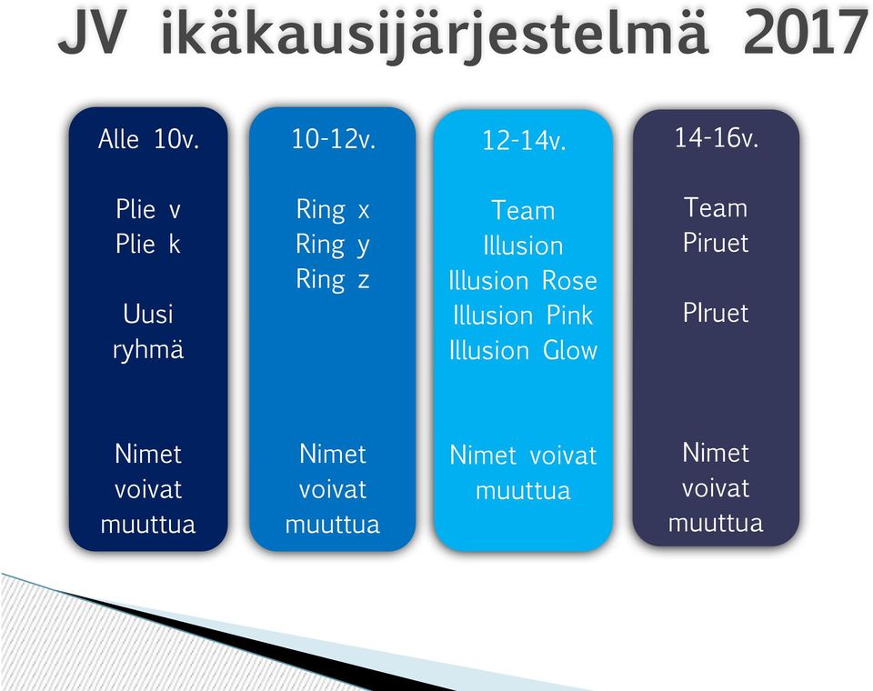 Ring x Ring y Ring z Nimet voivat muuttua 12-14v.