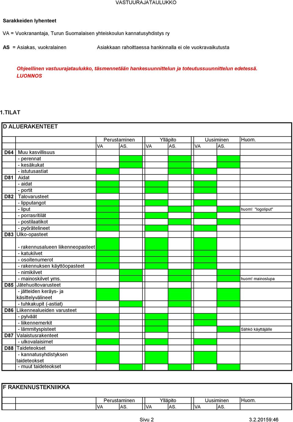 VA AS. VA AS. D64 Muu kasvillisuus - perennat - kesäkukat - istutusastiat D81 Aidat - aidat - portit D82 Talovarusteet - lipputangot - liput huom!